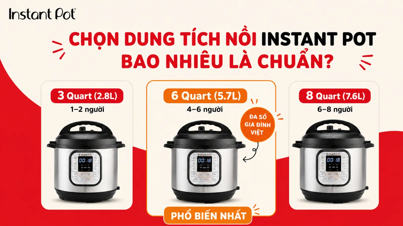 Kinh nghiệm chọn nồi Instant Pot | Dung tích bao nhiêu là đủ?